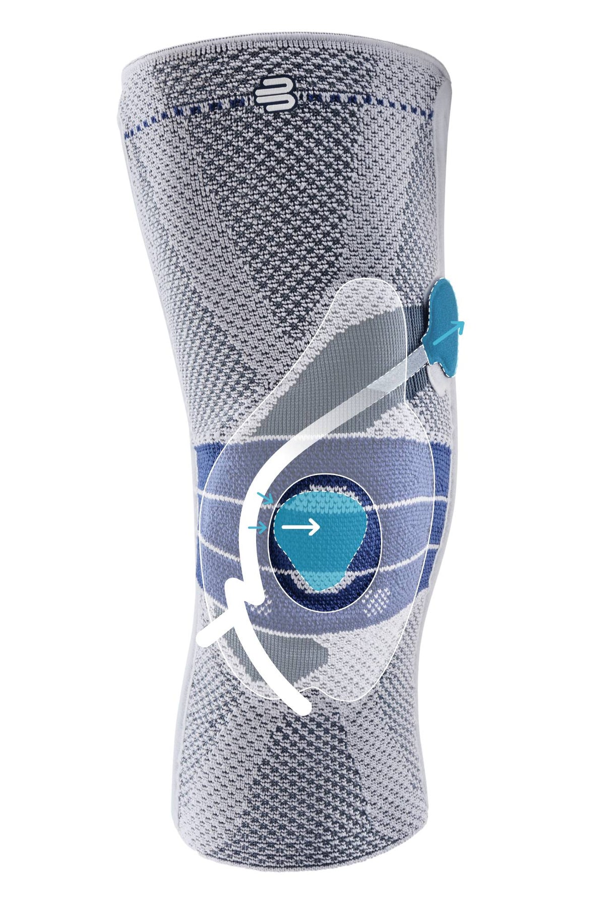 How the GenuTrain P3 patella pad guides the kneecap