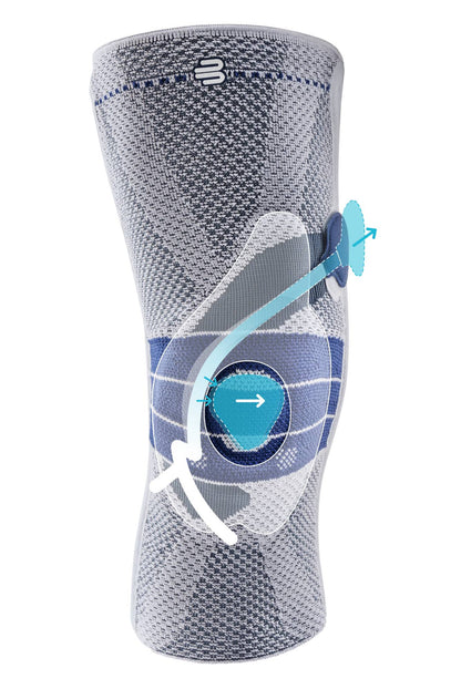 GenuTrain P3 patella pad pressure points